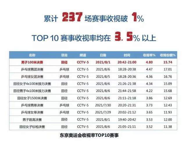 专家推荐【赢球大师】足球18中13奉上黄金时段亚冠小组赛解读【小胖体育】足球近14中11带来凌晨德国杯+西班牙杯赛事解读【秋叶说球】足球20中15带来亚冠+凌晨欧洲赛事解读今日热点赛事本周英超双赛，狼队vs 伯恩利；卢顿 vs 阿森纳！